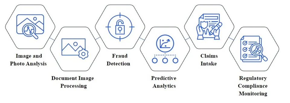 Insurance’s Future: Investigating the Advantages of Claims Automation Driven by Artificial Intelligence