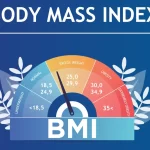 BFP MEASURED