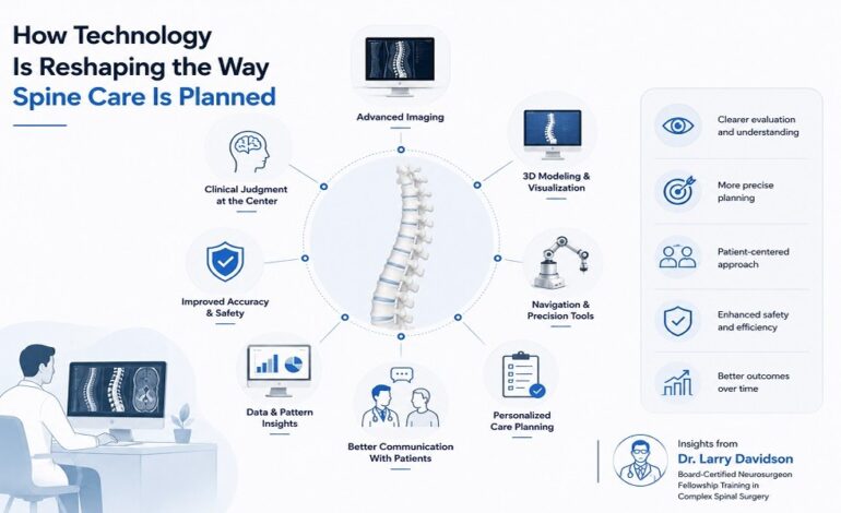 How Technology Is Reshaping the Way Spine Care Is Planned: Insights from Dr. Larry Davidson