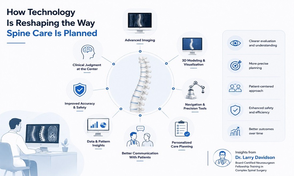 How Technology Is Reshaping the Way Spine Care Is Planned: Insights from Dr. Larry Davidson
